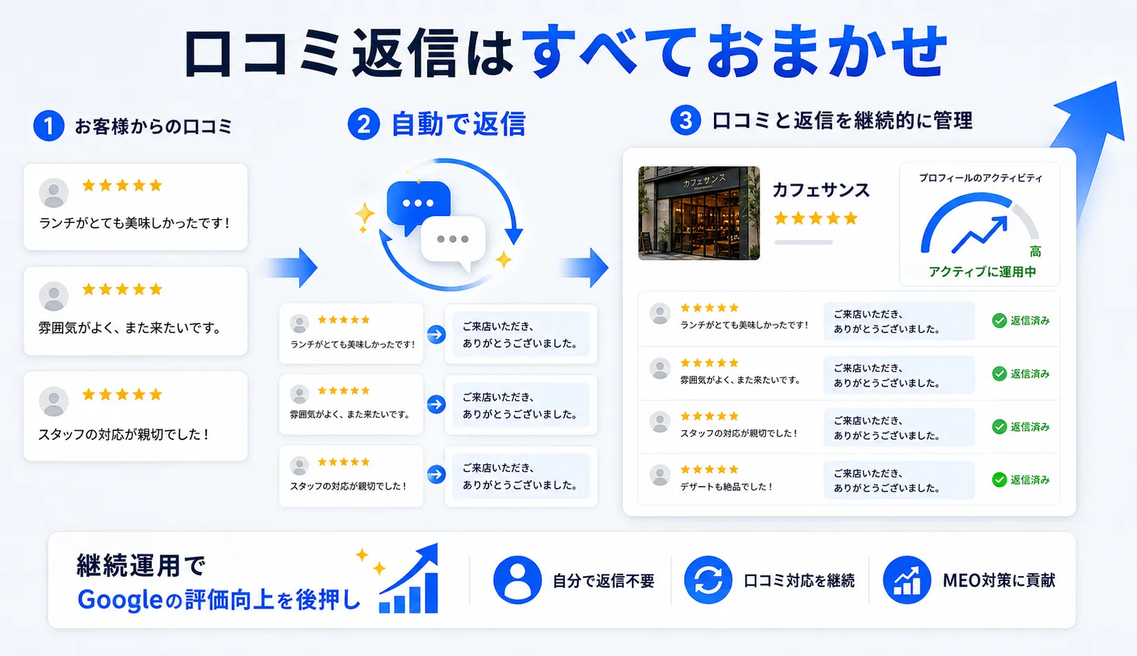 口コミ自動返信の画面イメージ