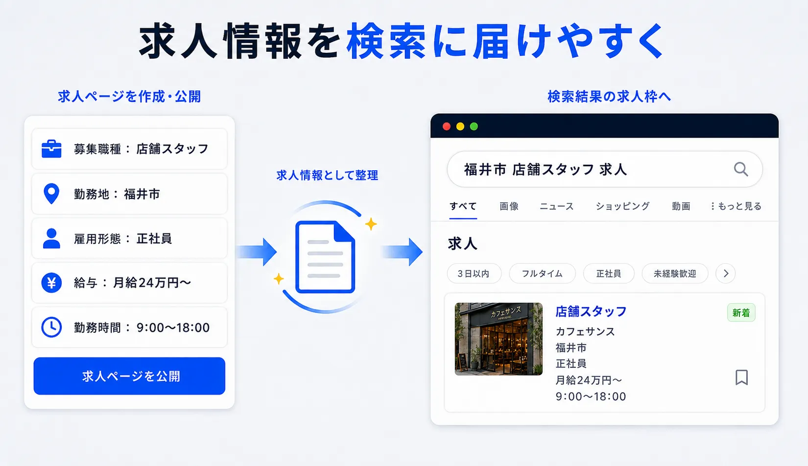 Googleしごと検索最適化の画面イメージ