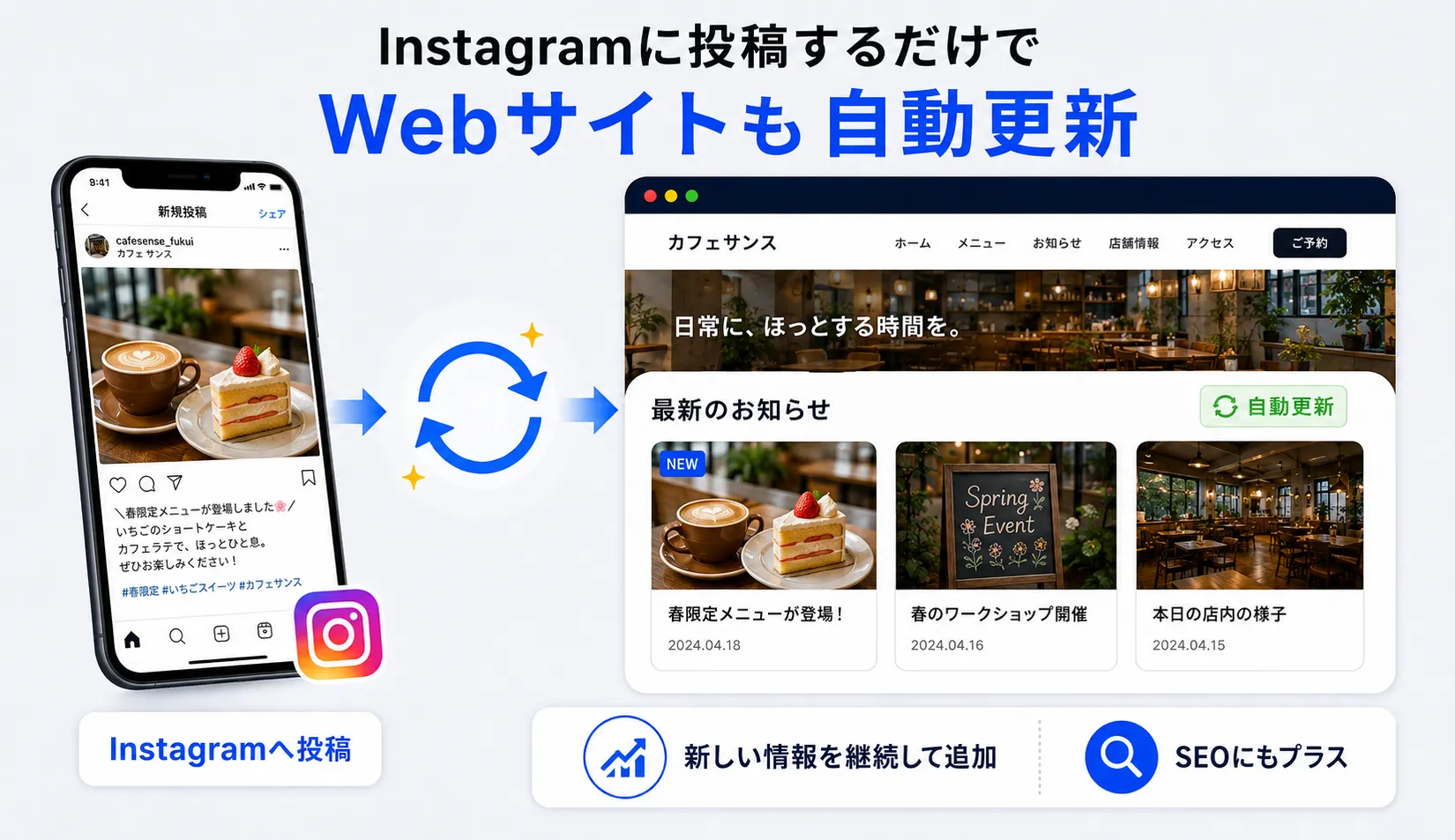 自動でWebサイトを更新する画面イメージ