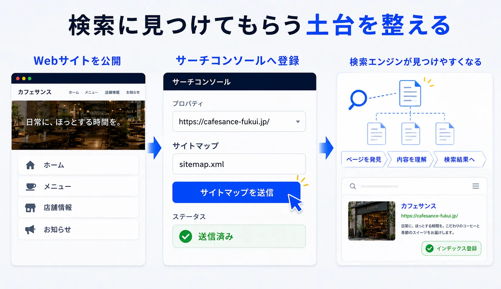 Googleサーチコンソール登録の画面イメージ