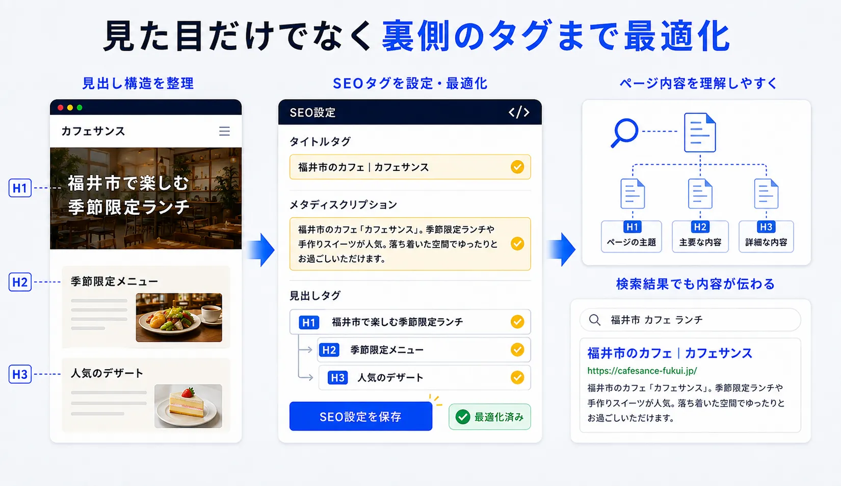 タグの最適化の画面イメージ