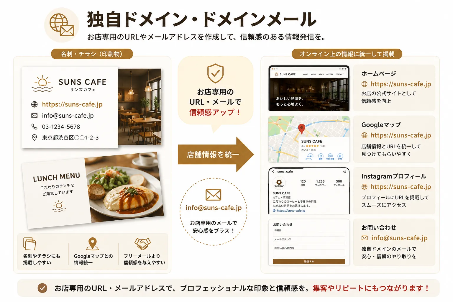 モーダル内ドメイン