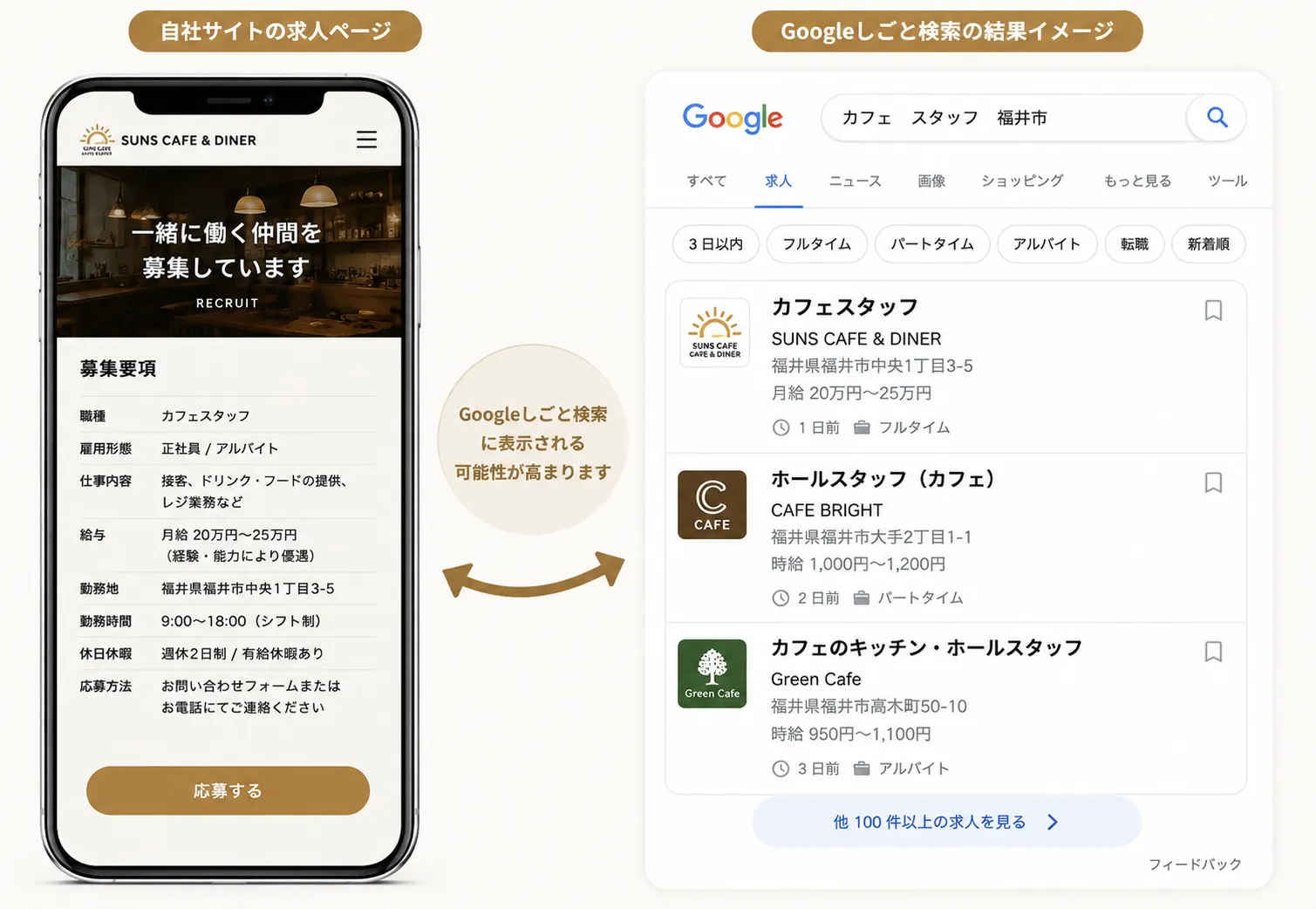 モーダル内googleしごと検索