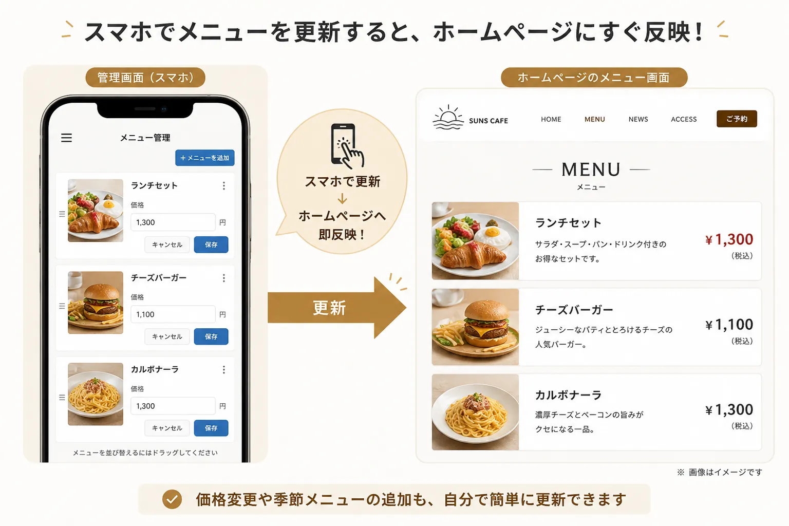 モーダル内menu