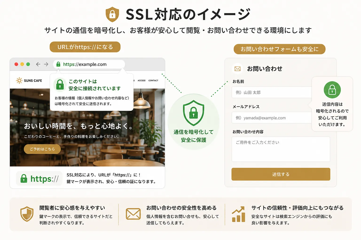 モーダル内ssl